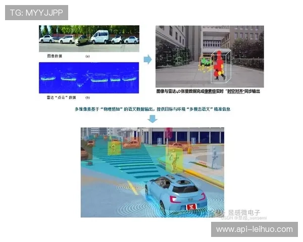 传感器数据与视频流实时对齐 提升了商业赛事运营模式在体育活动管理中的专业度